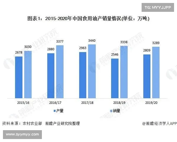 食用油危机升级:大企业纷纷卷入,内幕曝光引发广泛关注(食用油现状) 食用油危机升级:大企业纷纷卷入,内幕曝光引发广泛关注(食用油现状)