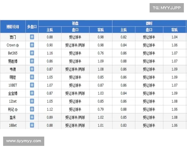 从赛前盘口看绿军G利,精算师精准预测让人信服 从赛前盘口看绿军G利,精算师精准预测让人信服